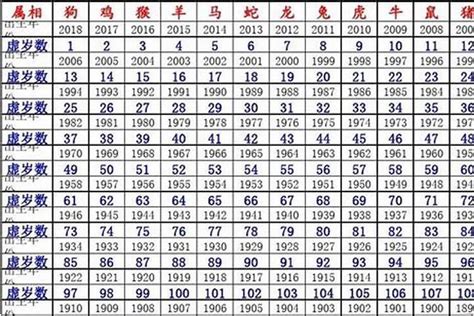 1980 年生肖|1980年属什么生肖 1980年是什么生肖年